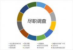 境外投資備案的盡職調(diào)查報(bào)告怎么寫？